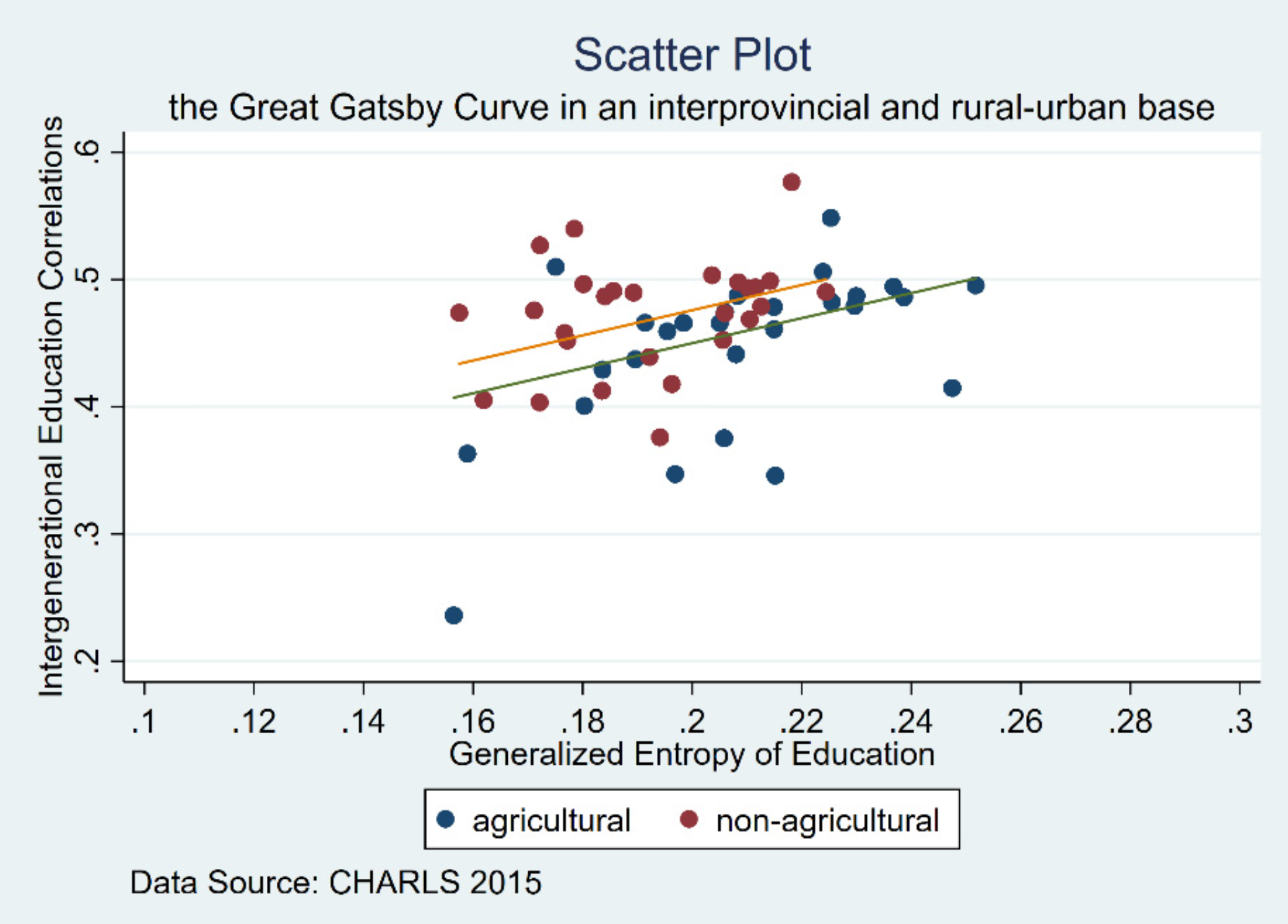 The Great Gatsby Curve.