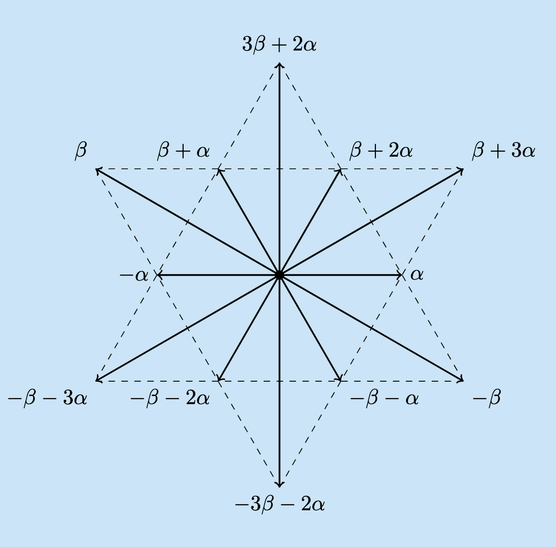 Root System G_2