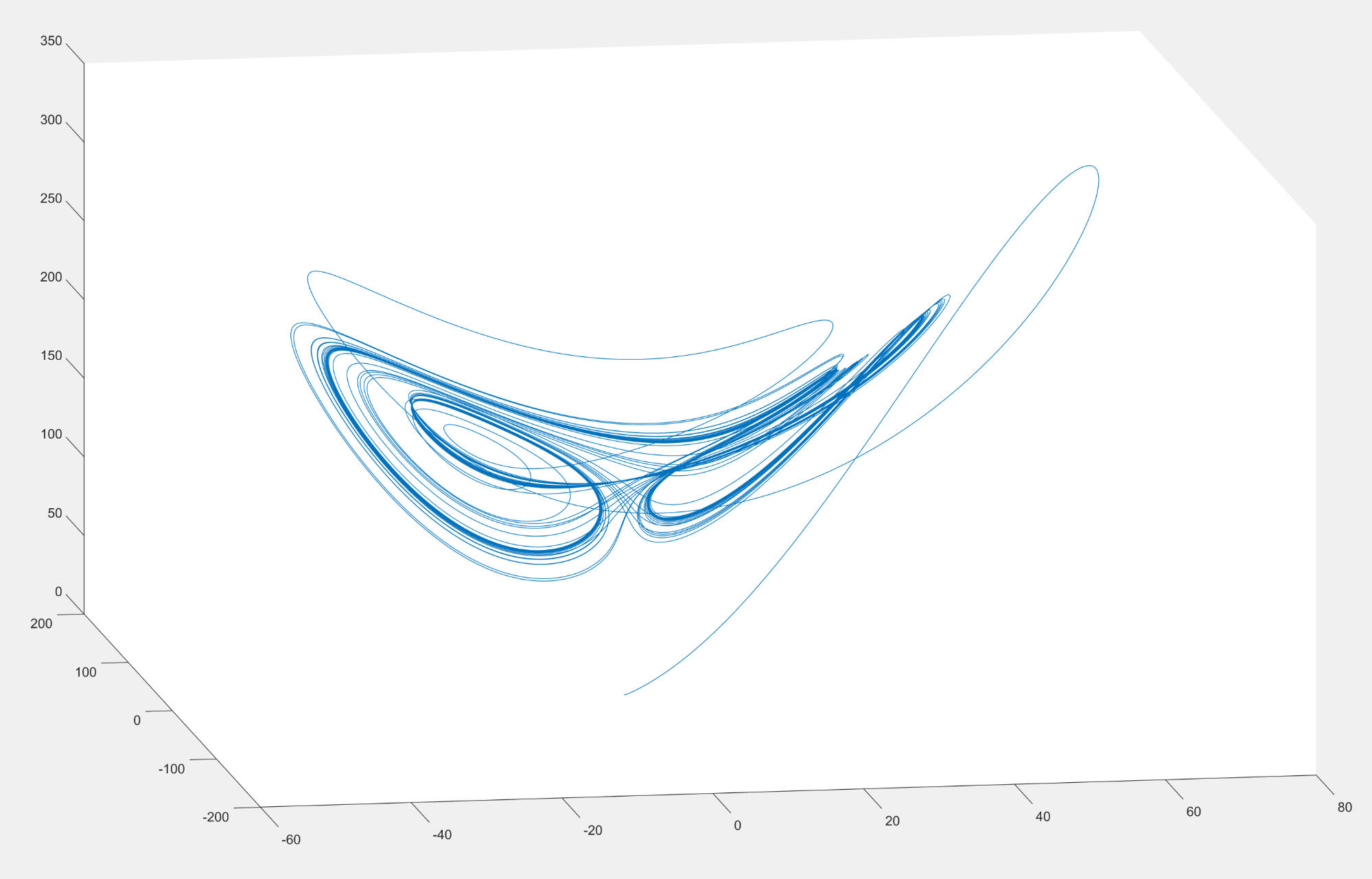 Lorenz system using Matlab