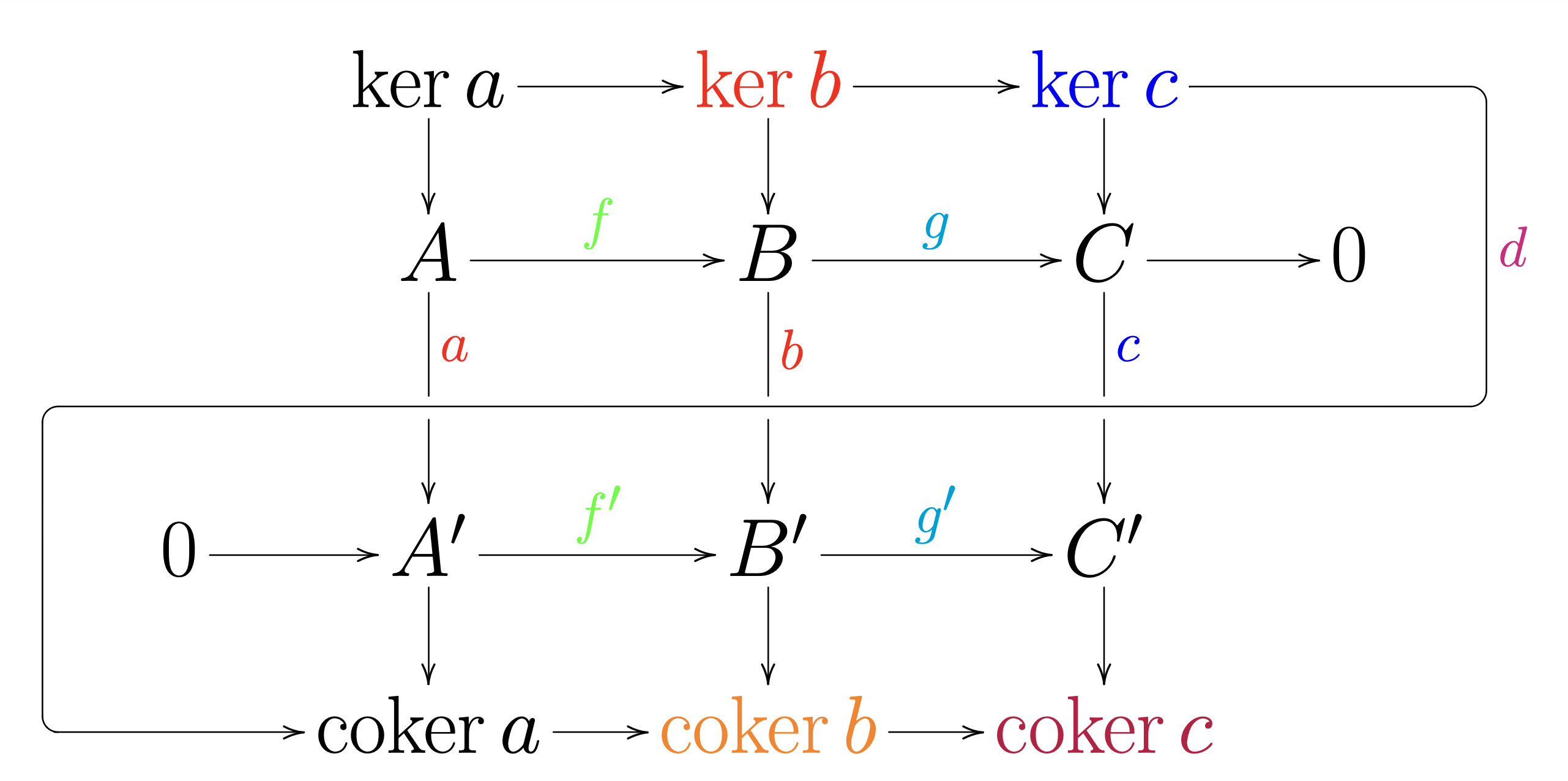 Courses | Energy = Milk · Coffee^2