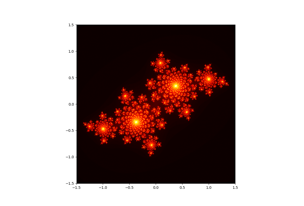 Mandelbrot set