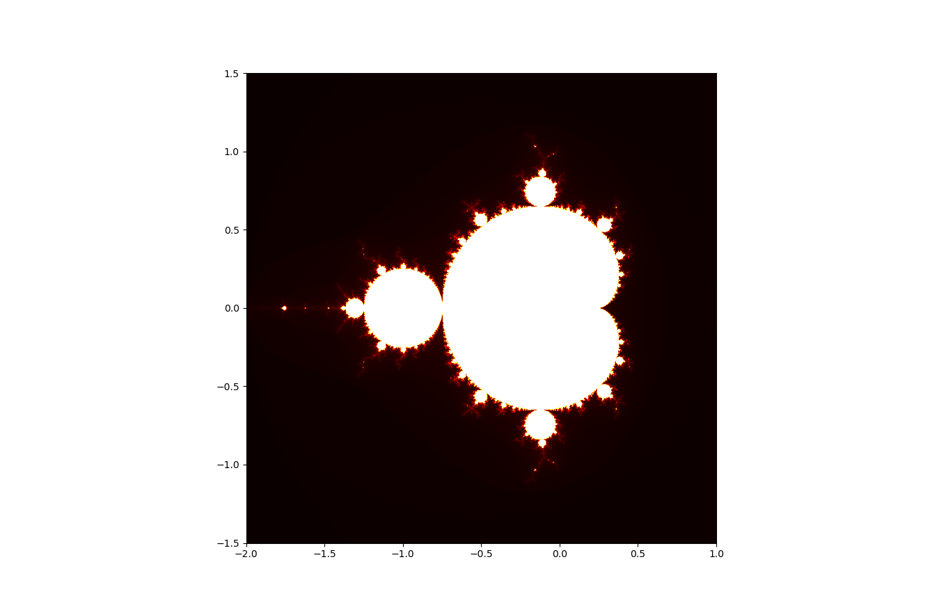 Mandelbrot set