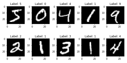 MNIST digit examples.