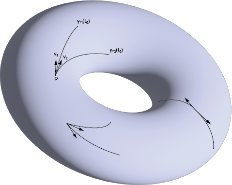 Evolving Point Measures.